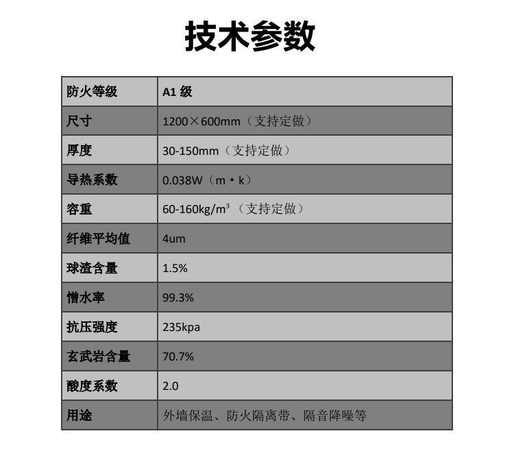 砂漿復(fù)合巖棉板(新型) 砂漿復(fù)合巖棉板(新型)